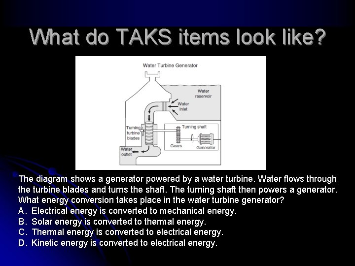What do TAKS items look like? The diagram shows a generator powered by a