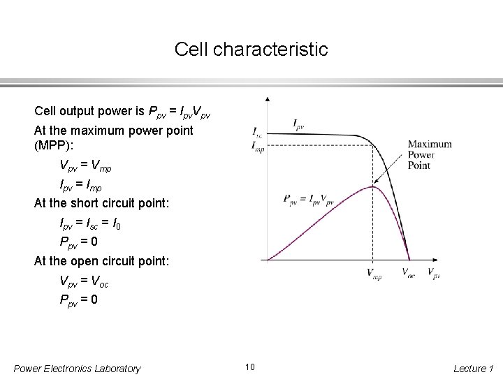 Cell characteristic Cell output power is Ppv = Ipv. Vpv At the maximum power