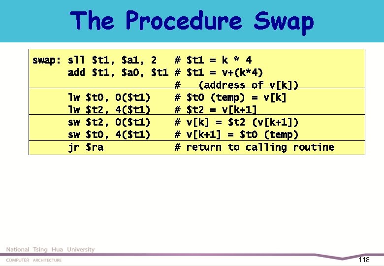 The Procedure Swap swap: sll $t 1, $a 1, 2 # $t 1 =
