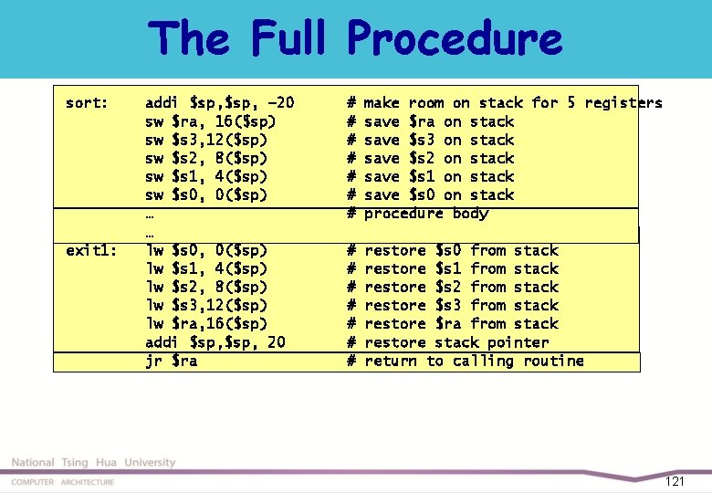 The Full Procedure sort: exit 1: addi $sp, – 20 sw $ra, 16($sp) sw