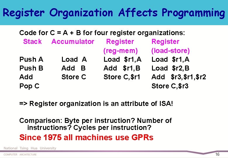 Register Organization Affects Programming Code for C = A + B for four register