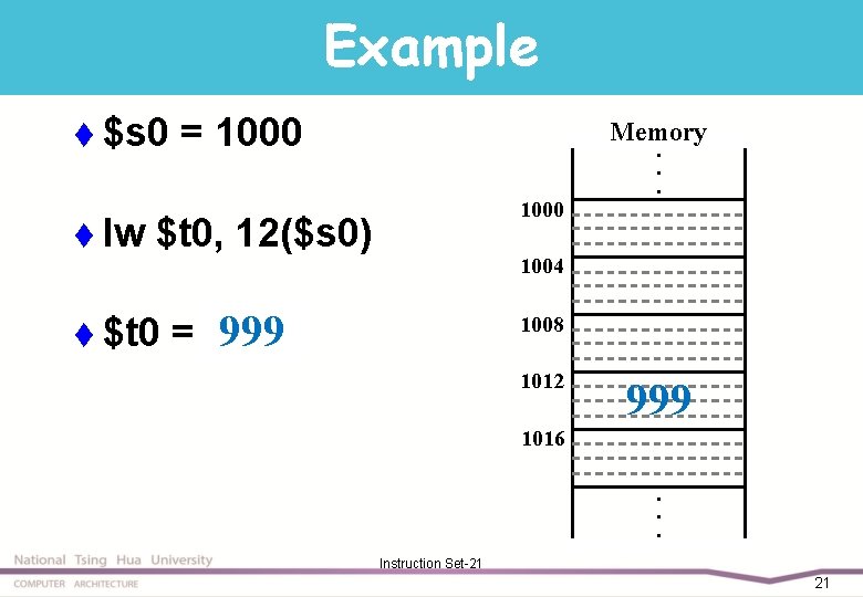 Example t $s 0 t lw = 1000 Memory 1000 $t 0, 12($s 0)