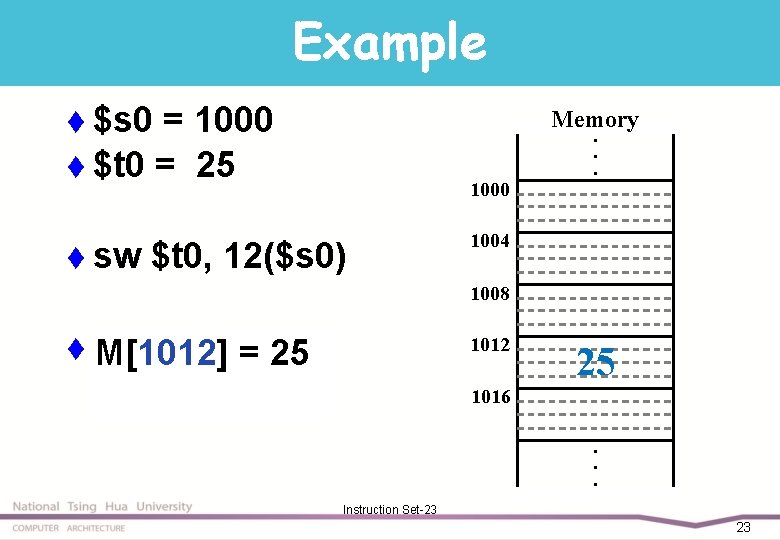 Example t $s 0 = 1000 t $t 0 = 25 t sw Memory