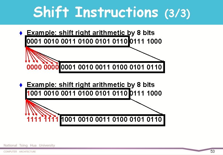 Shift Instructions t (3/3) Example: shift right arithmetic by 8 bits 0001 0010 0011
