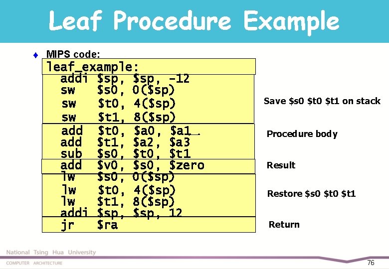 Leaf Procedure Example t MIPS code: leaf_example: addi $sp, -12 sw $s 0, 0($sp)