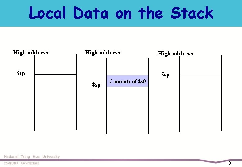 Local Data on the Stack High address $sp Contents of $s 0 81 