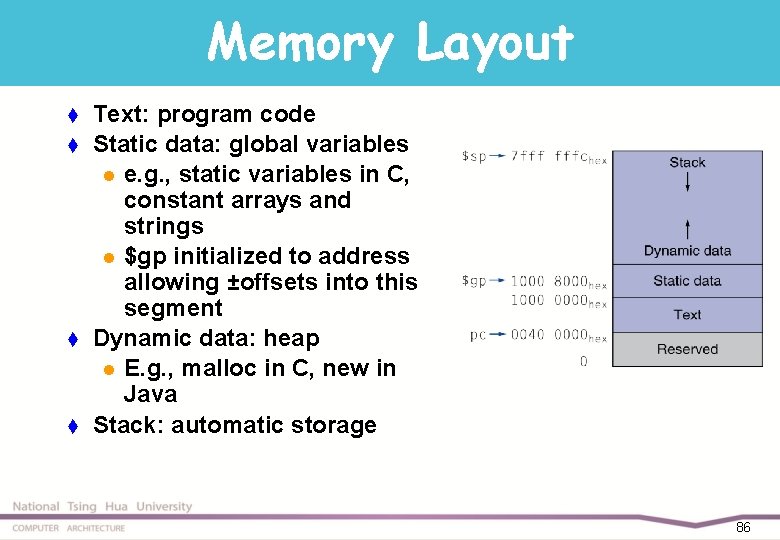 Memory Layout t t Text: program code Static data: global variables l e. g.