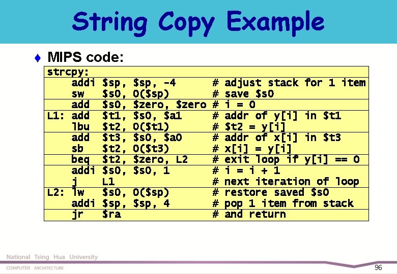 String Copy Example t MIPS code: strcpy: addi sw add L 1: add lbu