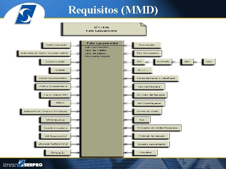 Requisitos (MMD) MMD 