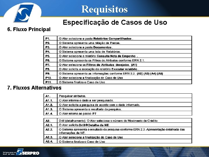 Requisitos 6. Fluxo Principal 7. Fluxos Alternativos Especificação de Casos de Uso 