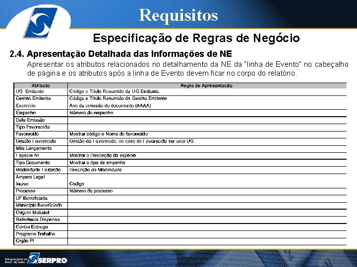 Requisitos Especificação de Regras de Negócio 2. 4. Apresentação Detalhada das Informações de NE