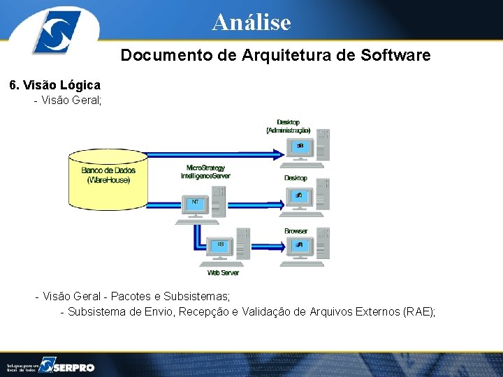Análise Documento de Arquitetura de Software 6. Visão Lógica - Visão Geral; - Visão