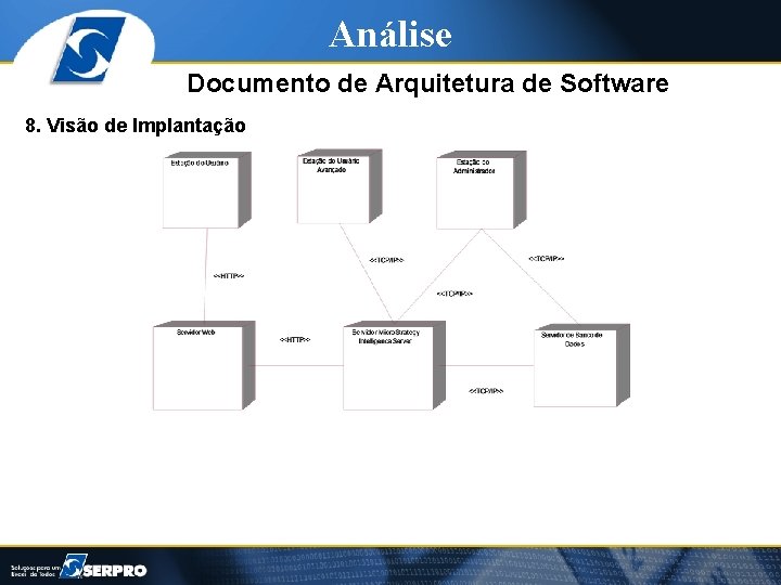 Análise Documento de Arquitetura de Software 8. Visão de Implantação 
