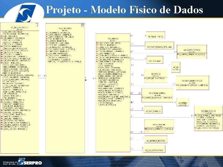 Projeto - Modelo Físico de Dados 