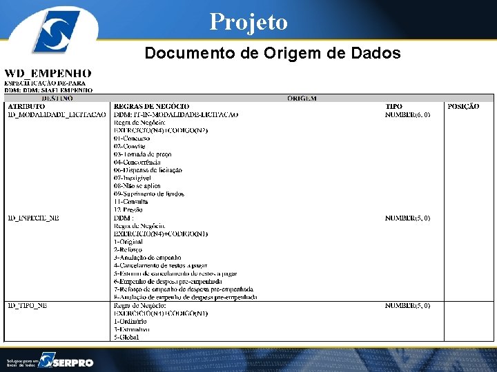 Projeto Documento de Origem de Dados 