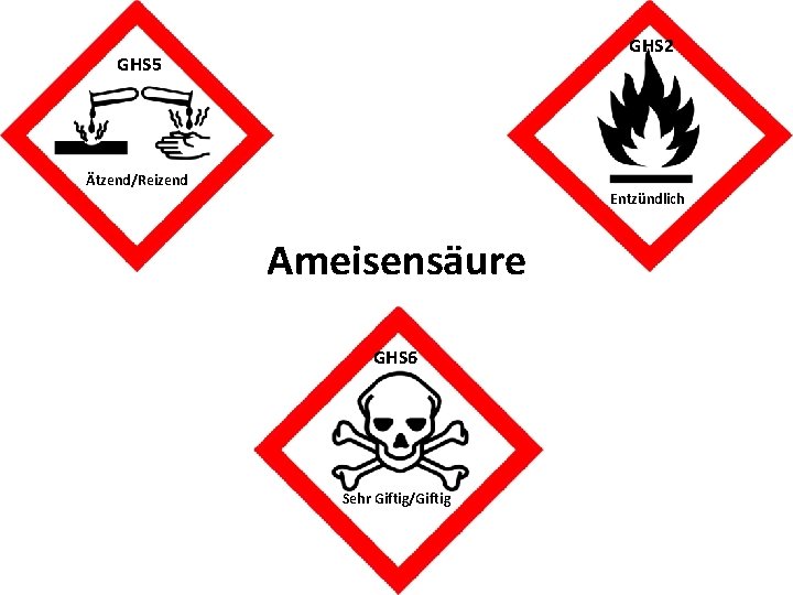 GHS 2 GHS 5 Ätzend/Reizend Entzündlich Ameisensäure GHS 6 Sehr Giftig/Giftig GHS 2 GHS 5 Ätzend/Reizend Entzündlich Ameisensäure GHS 6 Sehr Giftig/Giftig