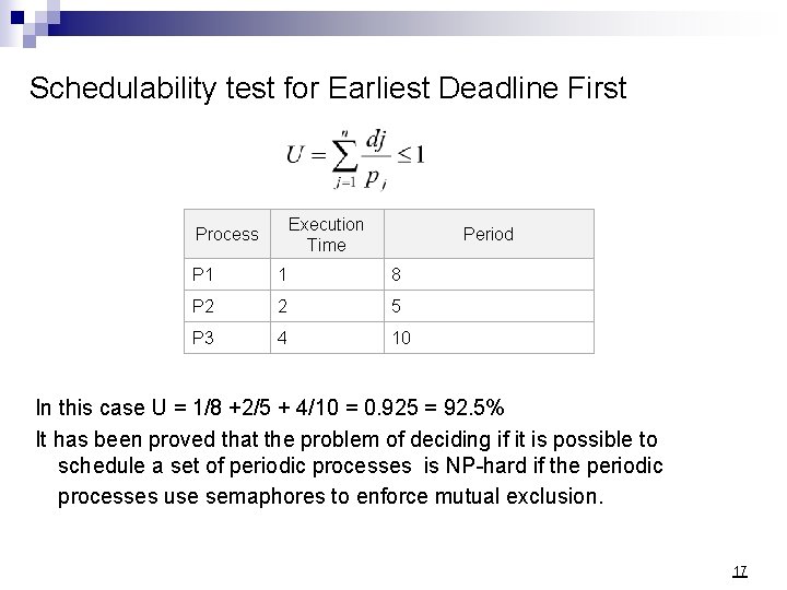  Schedulability test for Earliest Deadline First Execution Time Process Period P 1 1