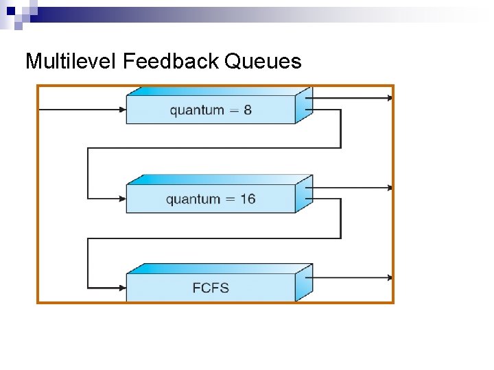 Multilevel Feedback Queues 