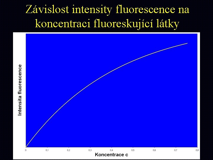 Závislost intensity fluorescence na koncentraci fluoreskující látky 