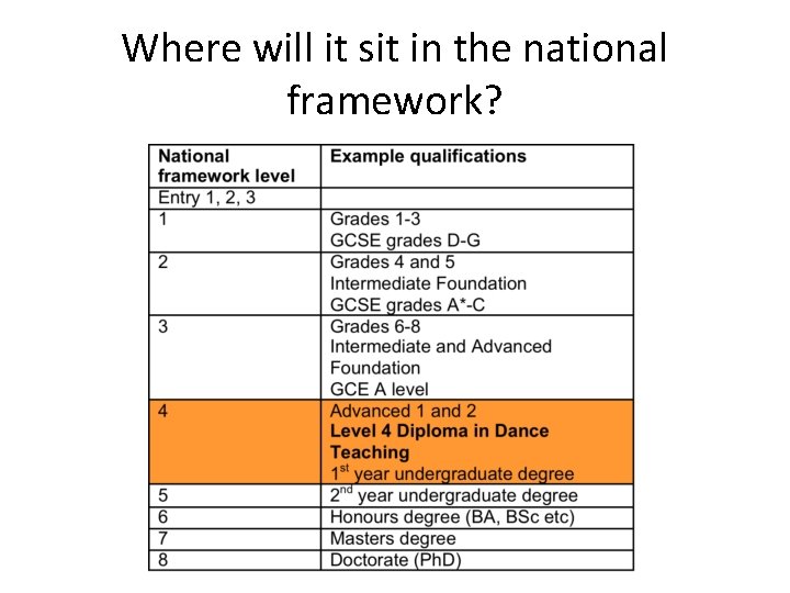 Where will it sit in the national framework? 