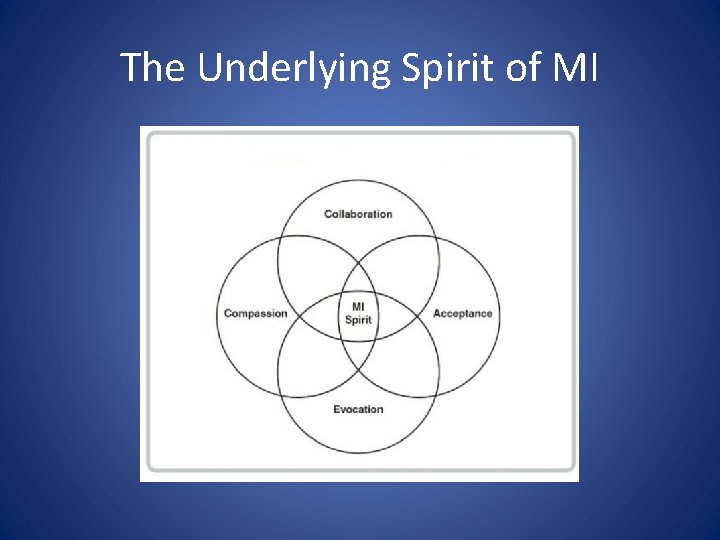 The Underlying Spirit of MI 