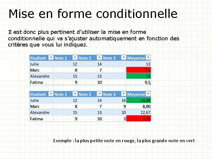 Mise en forme conditionnelle Il est donc plus pertinent d’utiliser la mise en forme