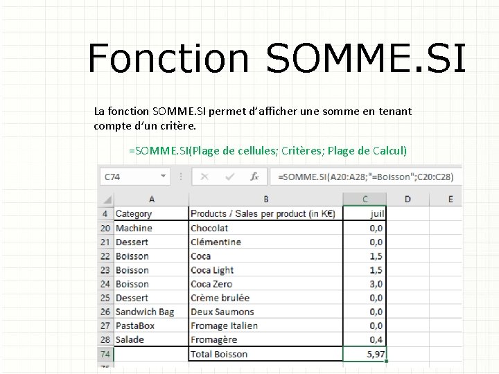 Fonction SOMME. SI La fonction SOMME. SI permet d’afficher une somme en tenant compte