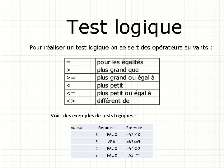 Test logique Pour réaliser un test logique on se sert des opérateurs suivants :