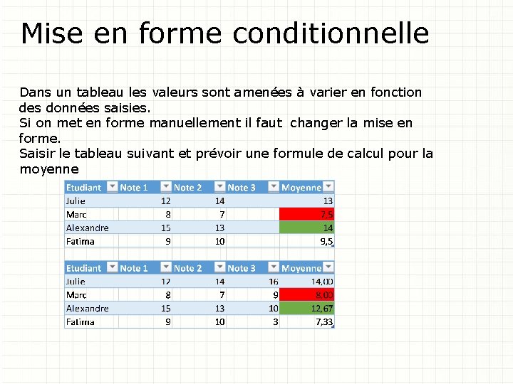 Mise en forme conditionnelle Dans un tableau les valeurs sont amenées à varier en