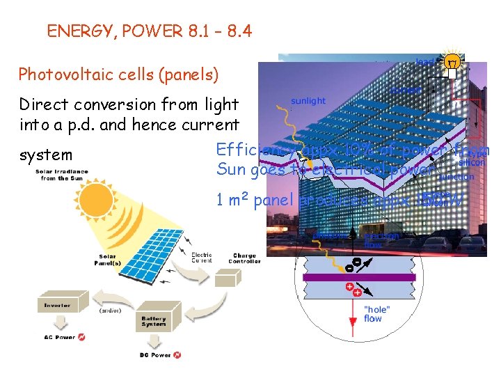 ENERGY, POWER 8. 1 – 8. 4 Photovoltaic cells (panels) Direct conversion from light ENERGY, POWER 8. 1 – 8. 4 Photovoltaic cells (panels) Direct conversion from light
