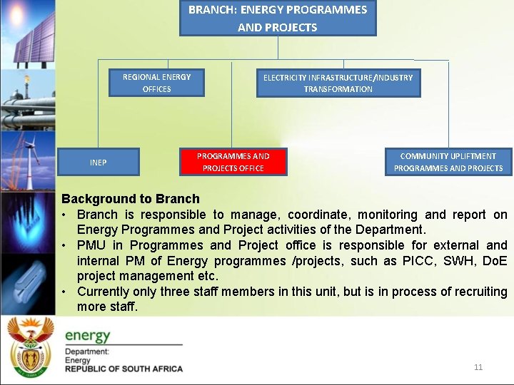 BRANCH: ENERGY PROGRAMMES AND PROJECTS REGIONAL ENERGY OFFICES INEP ELECTRICITY INFRASTRUCTURE/INDUSTRY TRANSFORMATION PROGRAMMES AND BRANCH: ENERGY PROGRAMMES AND PROJECTS REGIONAL ENERGY OFFICES INEP ELECTRICITY INFRASTRUCTURE/INDUSTRY TRANSFORMATION PROGRAMMES AND
