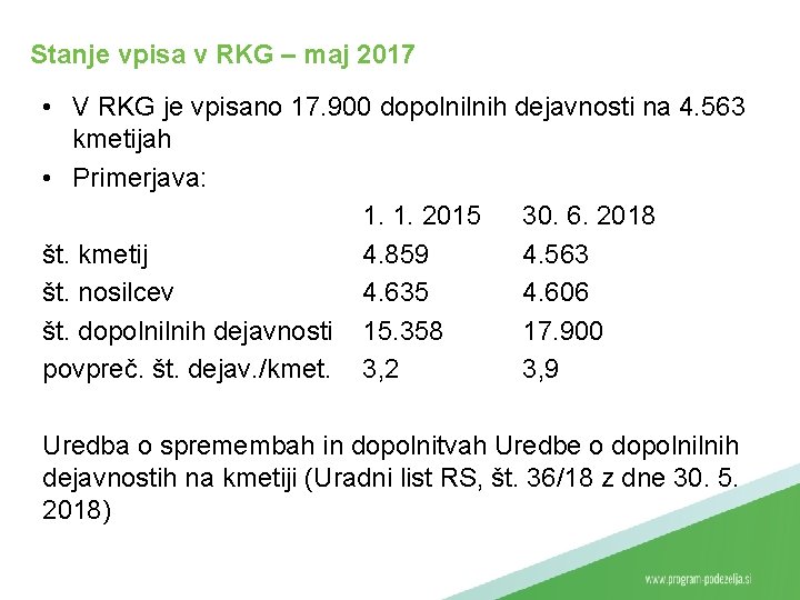 Stanje vpisa v RKG – maj 2017 • V RKG je vpisano 17. 900