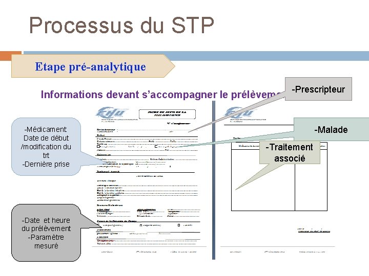 Processus du STP Etape pré-analytique Informations devant s’accompagner le prélèvement -Médicament: Date de début