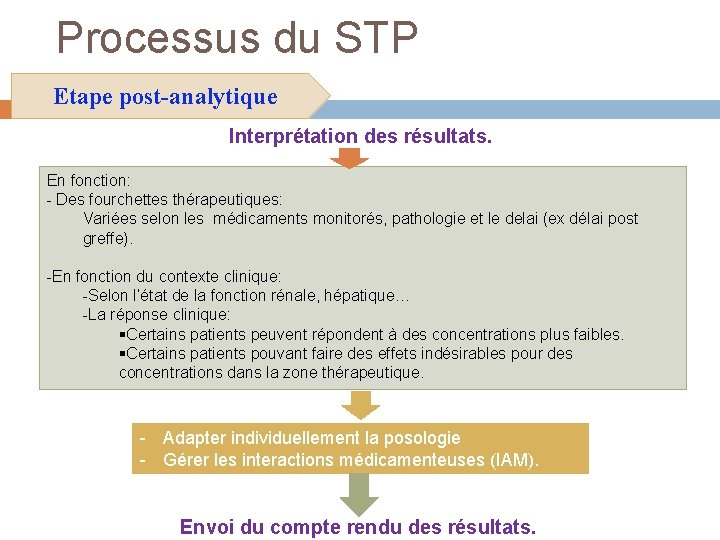 Processus du STP Etape post-analytique Interprétation des résultats. En fonction: - Des fourchettes thérapeutiques: