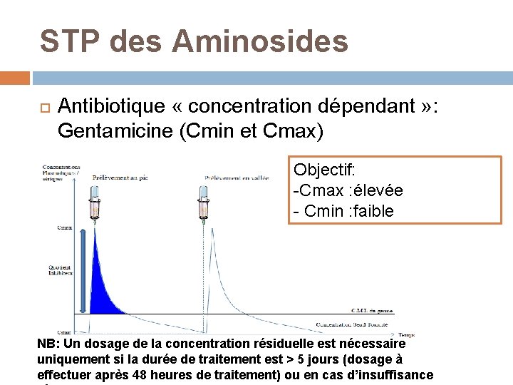 STP des Aminosides Antibiotique « concentration dépendant » : Gentamicine (Cmin et Cmax) Objectif: