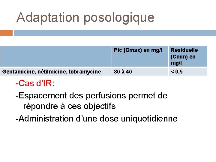 Adaptation posologique Gentamicine, nétilmicine, tobramycine Pic (Cmax) en mg/l Résiduelle (Cmin) en mg/l 30