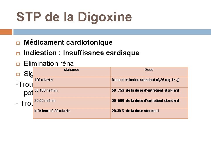 STP de la Digoxine Médicament cardiotonique Indication : Insuffisance cardiaque Élimination rénal clairance Dose