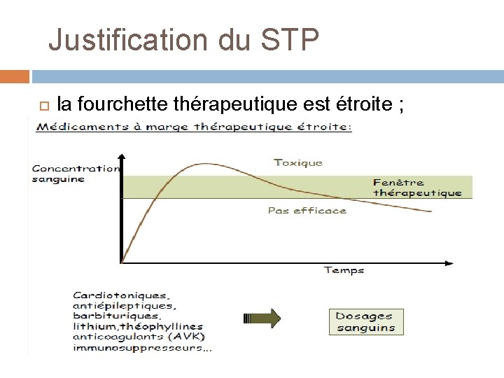 Justification du STP la fourchette thérapeutique est étroite ; 