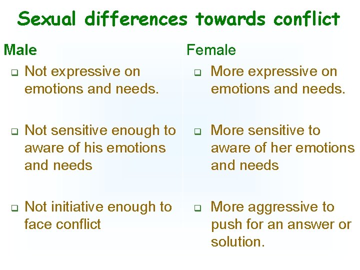 Sexual differences towards conflict Male q Not expressive on emotions and needs. q q