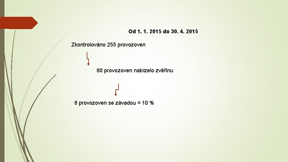 Od 1. 1. 2015 do 30. 4. 2015 Zkontrolováno 255 provozoven 80 provozoven nabízelo