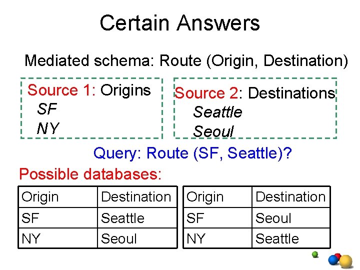 Certain Answers Mediated schema: Route (Origin, Destination) Source 1: Origins SF NY Source 2: