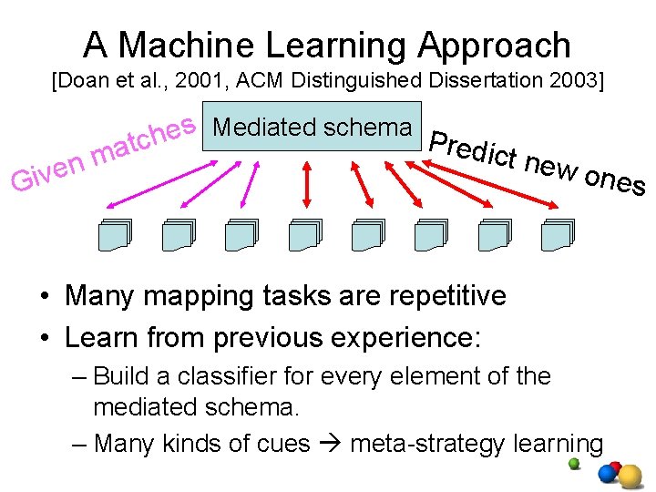 A Machine Learning Approach [Doan et al. , 2001, ACM Distinguished Dissertation 2003] s