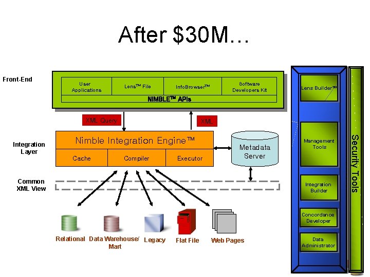 After $30 M… Front-End User Applications Lens™ File Software Developers Kit Info. Browser™ Lens