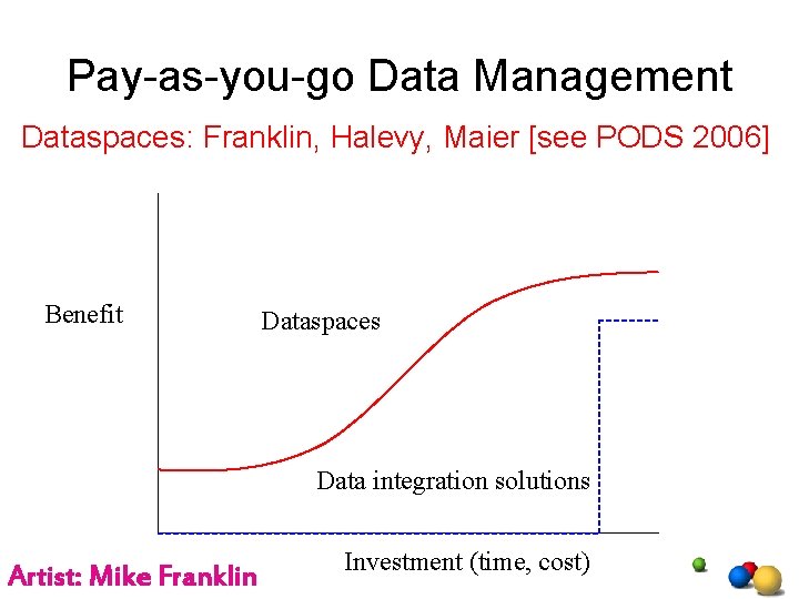 Pay-as-you-go Data Management Dataspaces: Franklin, Halevy, Maier [see PODS 2006] Benefit Dataspaces Data integration