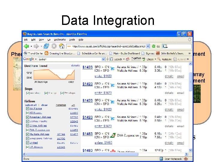 Data Integration Enterprise Databases Phenotype Gene Sequenceable Entity Protein Nucleotide Sequence Structured Vocabulary Experiment
