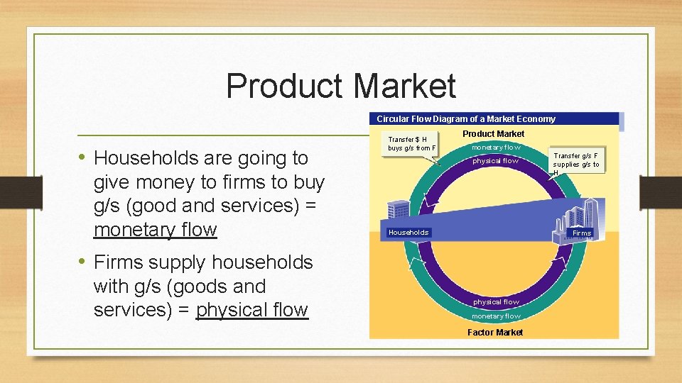 Product Market Circular Flow Diagram of a Market Economy • Households are going to