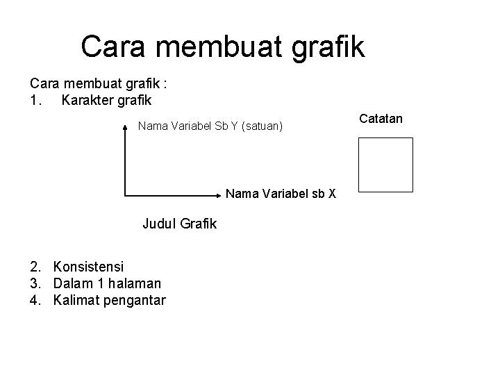 Cara membuat grafik : 1. Karakter grafik Nama Variabel Sb Y (satuan) Nama Variabel