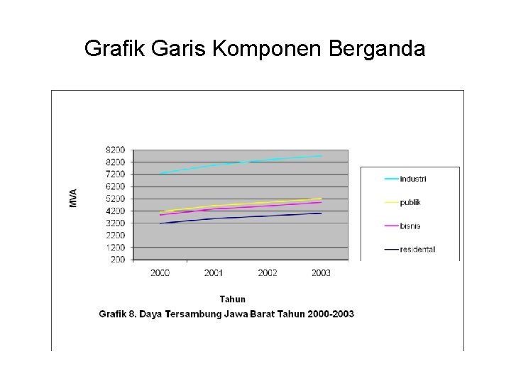 Grafik Garis Komponen Berganda 