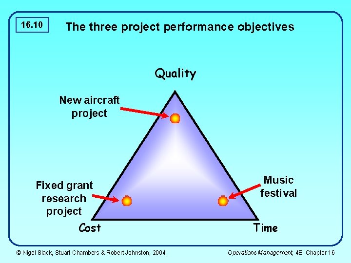 16. 10 The three project performance objectives Quality New aircraft project Fixed grant research