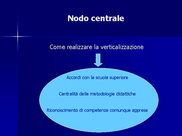 Nodo centrale Come realizzare la verticalizzazione Accordi con la scuola superiore Centralità delle metodologie